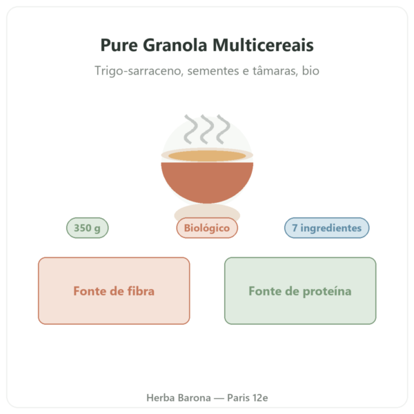 Pure Granola Multicereais biológico Nutripure 350 g apresentação Paris Herba Barona