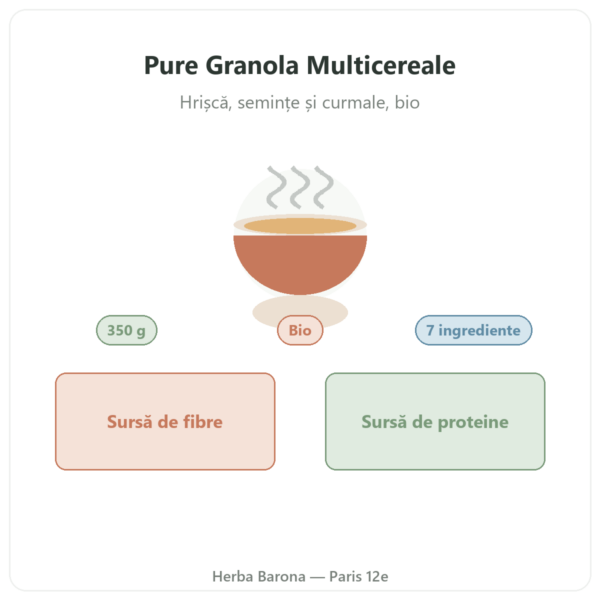 Pure Granola Multicereale bio Nutripure 350 g prezentare Paris Herba Barona