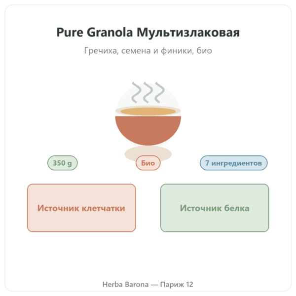 Pure Granola Мультизлаковая био Nutripure 350 г презентация Paris Herba Barona