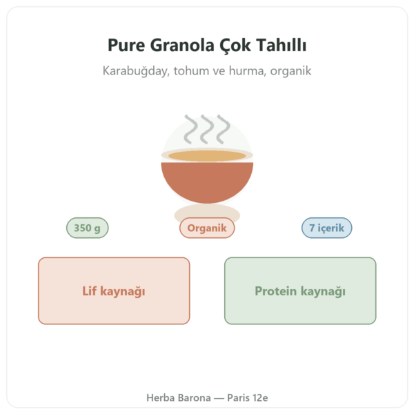 Pure Granola Çok Tahıllı organik Nutripure 350 g tanıtım Paris Herba Barona