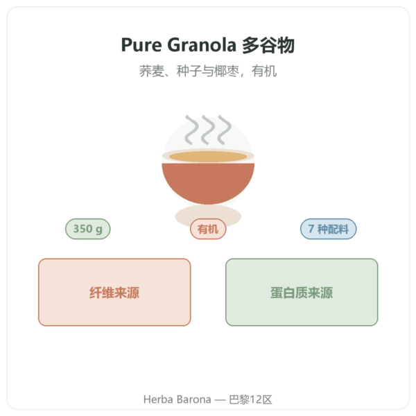 Pure Granola 多谷物有机格兰诺拉 Nutripure 350 克 产品介绍 Paris Herba Barona