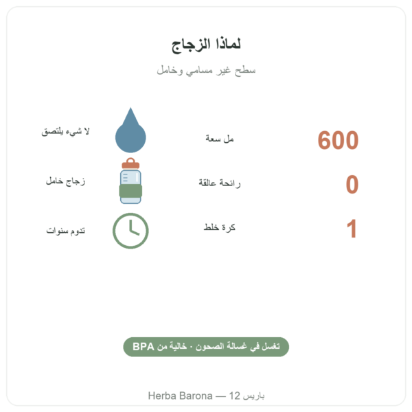رجّاجة بروتين زجاجية GreenShaker 2.0 من Greenwhey سعة 600 مل أرقام أساسية Paris Herba Barona