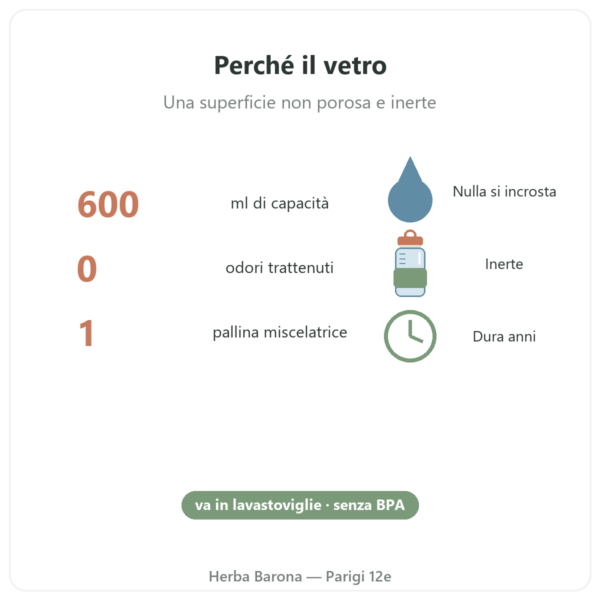 Shaker per proteine in vetro GreenShaker 2.0 Greenwhey 600 ml cifre chiave Paris Herba Barona