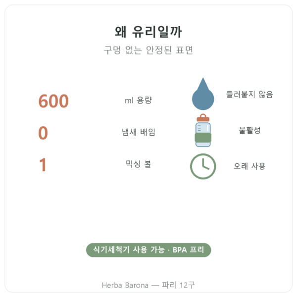 Greenwhey 유리 프로틴 셰이커 GreenShaker 2.0 600 ml 핵심 수치 Paris Herba Barona