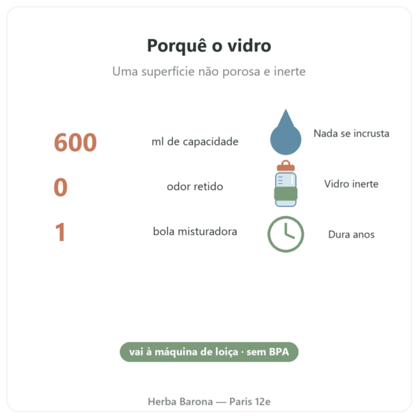 Shaker de proteína em vidro GreenShaker 2.0 Greenwhey 600 ml números-chave Paris Herba Barona