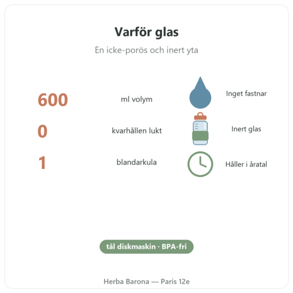 Greenwhey GreenShaker 2.0 proteinshaker i glas 600 ml nyckeltal Paris Herba Barona