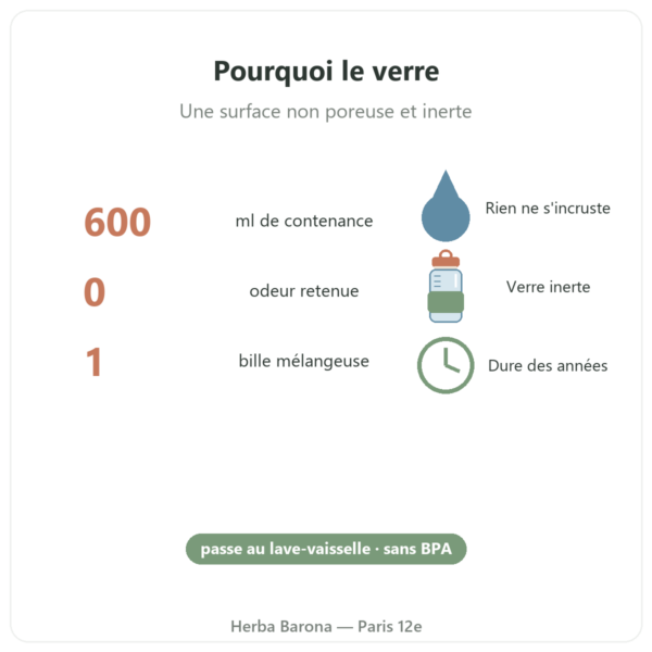 Shaker protéine en verre GreenShaker 2.0 Greenwhey bienfaits Paris Herba Barona