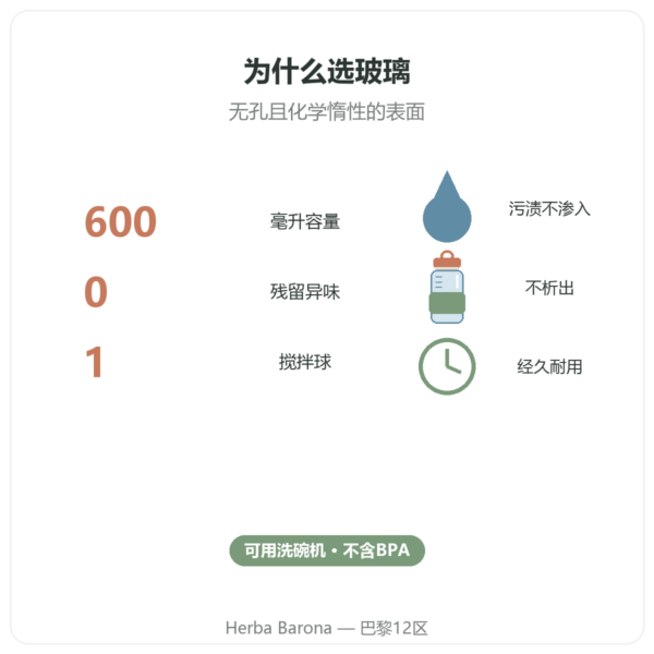 Greenwhey GreenShaker 2.0 玻璃蛋白摇杯 600 ml 关键数据 Paris Herba Barona