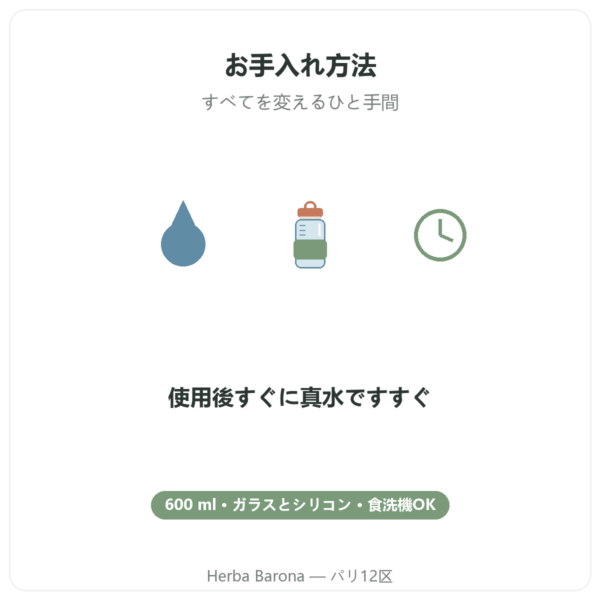 Greenwhey ガラス製プロテインシェイカー GreenShaker 2.0 600 ml 使い方 Paris Herba Barona