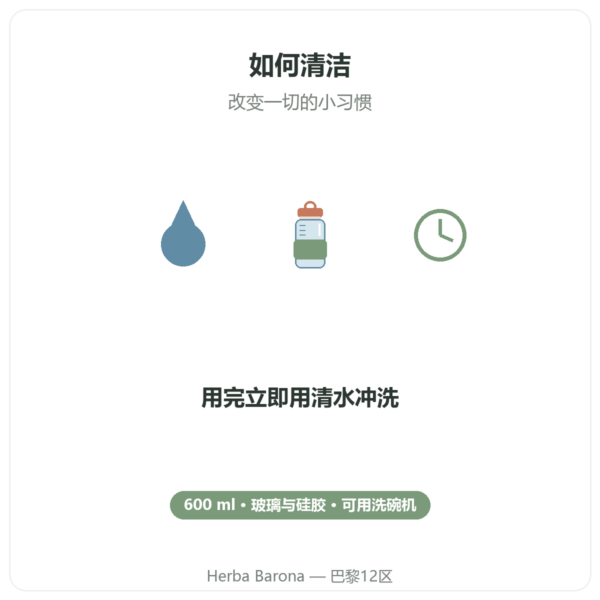 Greenwhey GreenShaker 2.0 玻璃蛋白摇杯 600 ml 食用方法 Paris Herba Barona