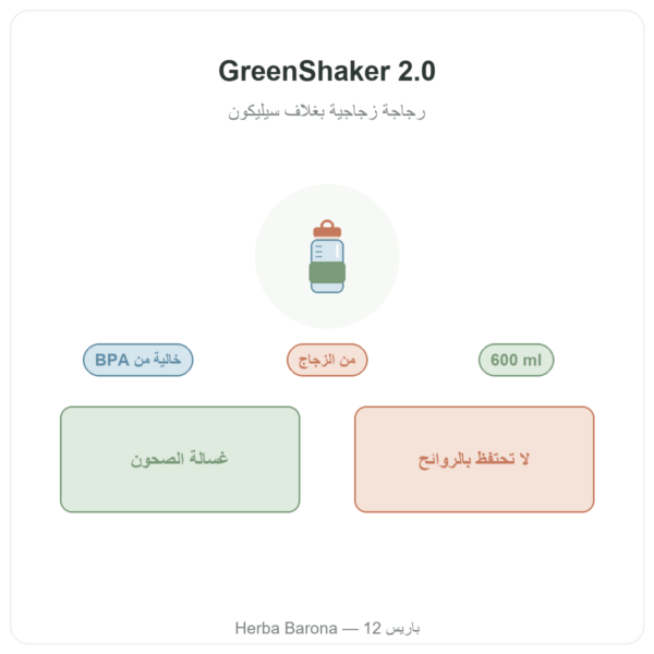 رجّاجة بروتين زجاجية GreenShaker 2.0 من Greenwhey سعة 600 مل تقديم Paris Herba Barona