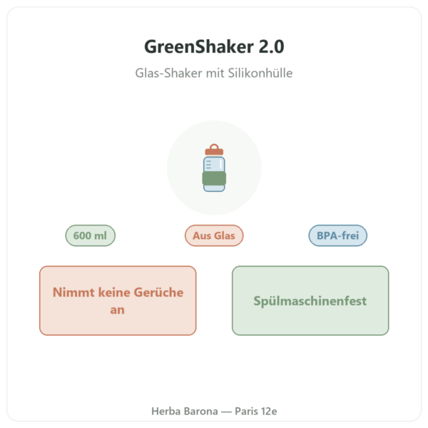 Greenwhey GreenShaker 2.0 Protein-Shaker aus Glas 600 ml Präsentation Paris Herba Barona