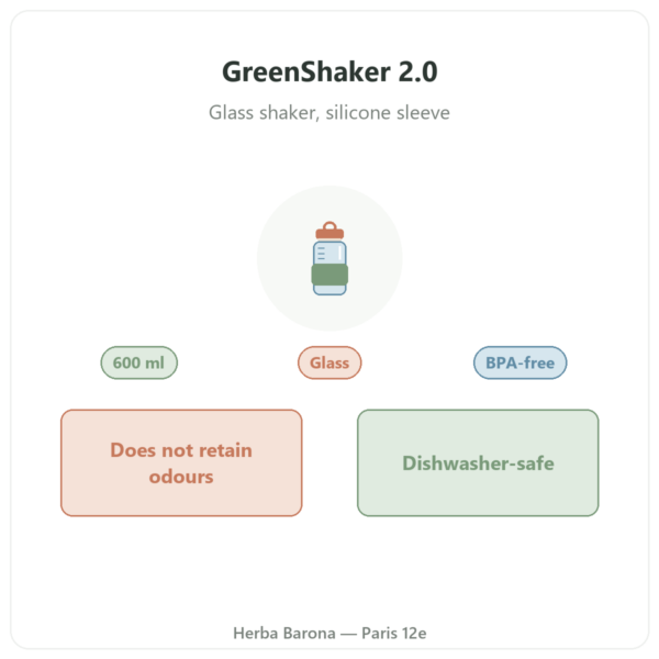 Greenwhey GreenShaker 2.0 Glass Protein Shaker 600 ml presentation Paris Herba Barona