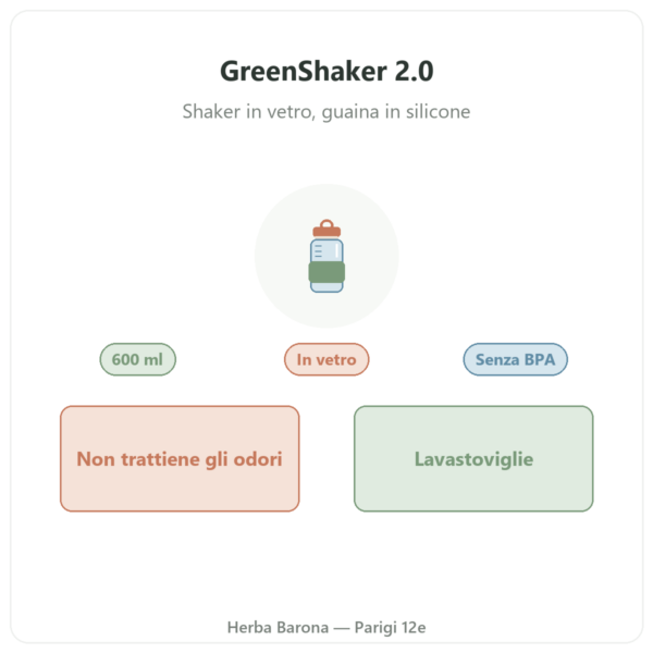 Shaker per proteine in vetro GreenShaker 2.0 Greenwhey 600 ml presentazione Paris Herba Barona