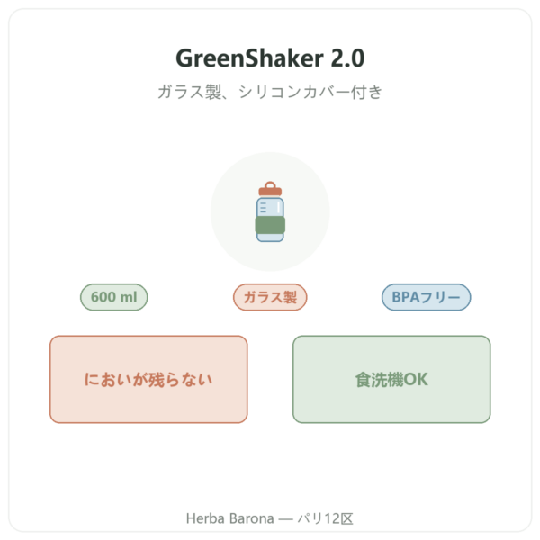 Greenwhey ガラス製プロテインシェイカー GreenShaker 2.0 600 ml 製品紹介 Paris Herba Barona