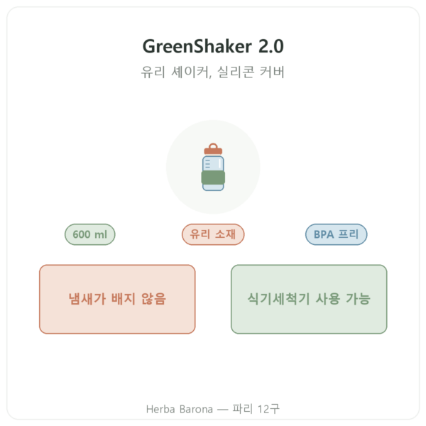 Greenwhey 유리 프로틴 셰이커 GreenShaker 2.0 600 ml 제품 소개 Paris Herba Barona