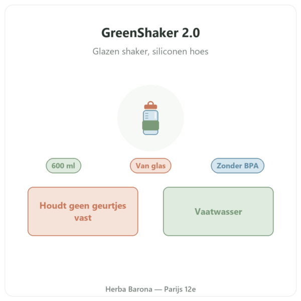 Glazen eiwitshaker GreenShaker 2.0 Greenwhey 600 ml presentatie Paris Herba Barona