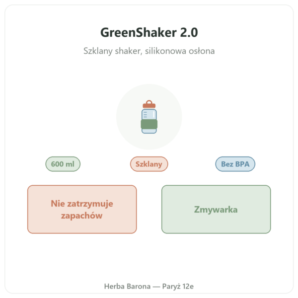 Szklany Shaker do Białka GreenShaker 2.0 Greenwhey 600 ml prezentacja Paris Herba Barona