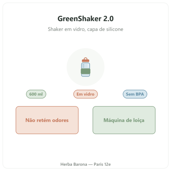 Shaker de proteína em vidro GreenShaker 2.0 Greenwhey 600 ml apresentação Paris Herba Barona