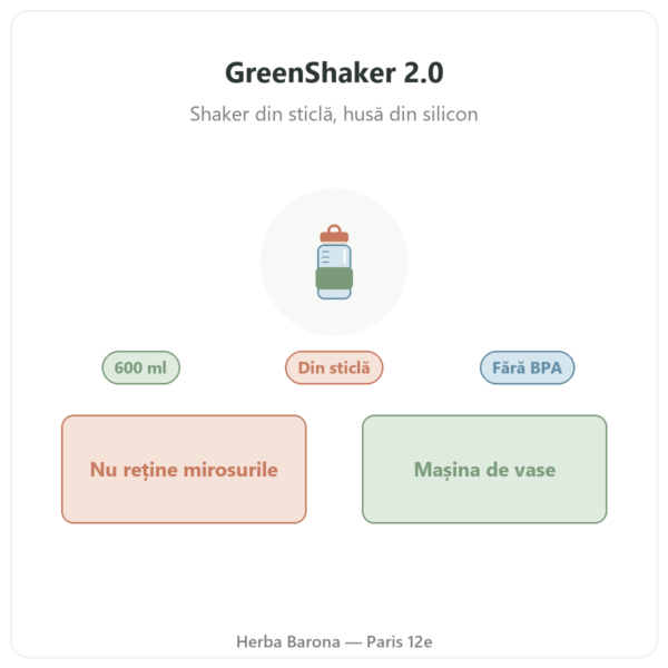 Shaker de proteine din sticlă GreenShaker 2.0 Greenwhey 600 ml prezentare Paris Herba Barona