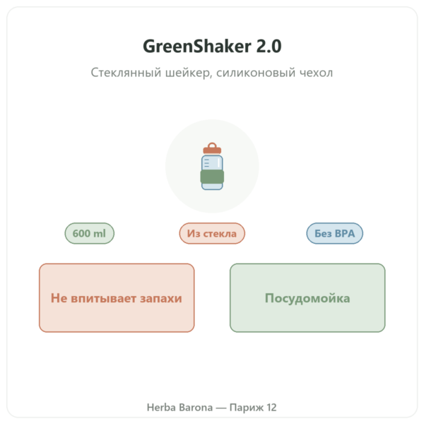 Стеклянный шейкер для протеина GreenShaker 2.0 Greenwhey 600 мл презентация Paris Herba Barona