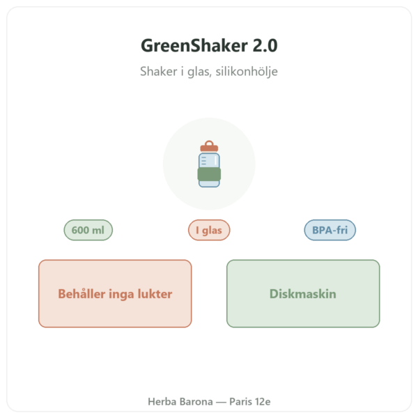 Greenwhey GreenShaker 2.0 proteinshaker i glas 600 ml presentation Paris Herba Barona