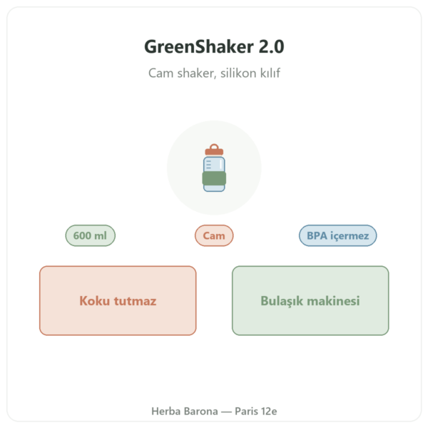 Greenwhey GreenShaker 2.0 Cam Protein Shaker 600 ml tanıtım Paris Herba Barona