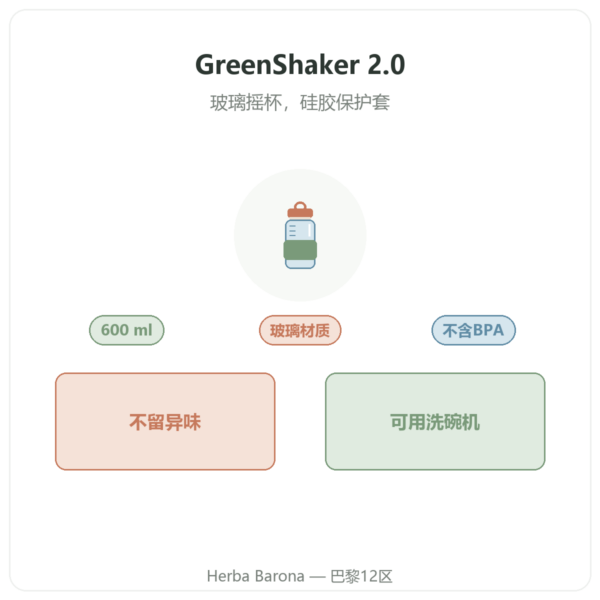 Greenwhey GreenShaker 2.0 玻璃蛋白摇杯 600 ml 产品介绍 Paris Herba Barona