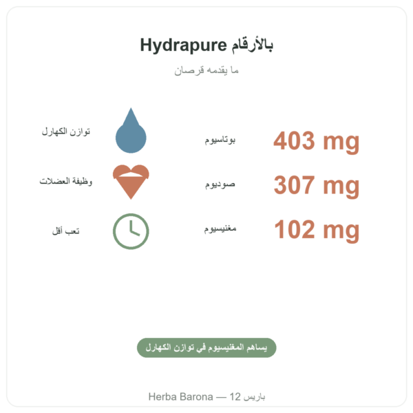 Hydrapure إلكتروليتات من Nutripure – نكهة الفواكه الاستوائية – 30 قرصًا الفوائد والأرقام الأساسية Paris Herba Barona