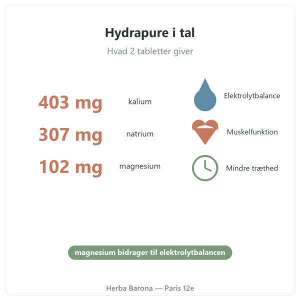 Hydrapure elektrolytter Nutripure – eksotiske frugter – 30 brusetabletter fordele og nøgletal Paris Herba Barona