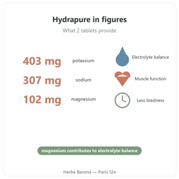 Hydrapure Electrolytes Nutripure – tropical fruit – 30 tablets benefits and key figures Paris Herba Barona
