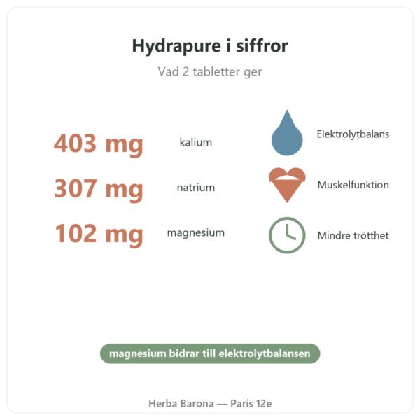 Hydrapure elektrolyter Nutripure – exotiska frukter – 30 brustabletter fördelar och nyckeltal Paris Herba Barona