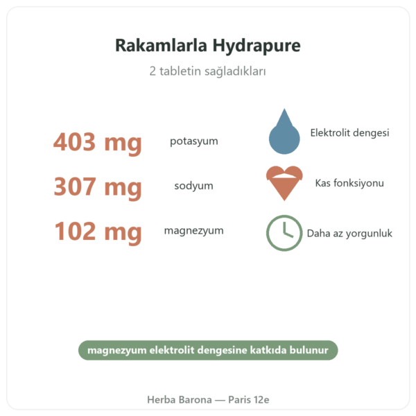 Hydrapure Elektrolit Nutripure – Egzotik Meyve Aromalı – 30 Tablet faydalar ve temel rakamlar Paris Herba Barona