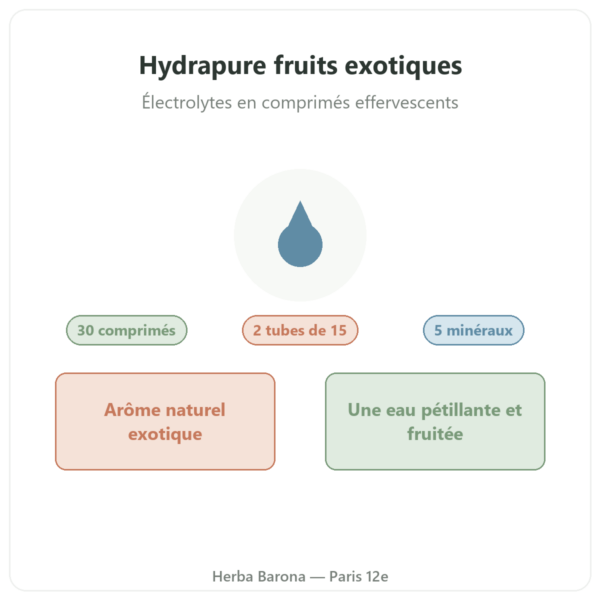Hydrapure électrolytes fruits exotiques Nutripure présentation Paris Herba Barona