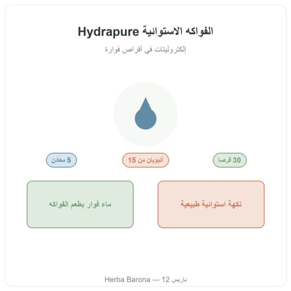 Hydrapure إلكتروليتات من Nutripure – نكهة الفواكه الاستوائية – 30 قرصًا تقديم Paris Herba Barona