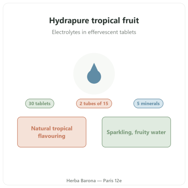 Hydrapure Electrolytes Nutripure – tropical fruit – 30 tablets presentation Paris Herba Barona