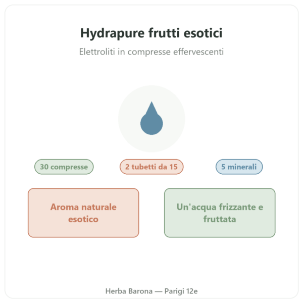 Hydrapure elettroliti Nutripure – frutti esotici – 30 compresse presentazione Paris Herba Barona