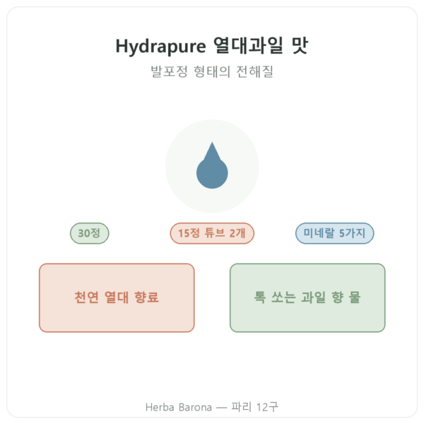 Hydrapure 전해질 Nutripure 열대과일 맛 30정 제품 소개 Paris Herba Barona