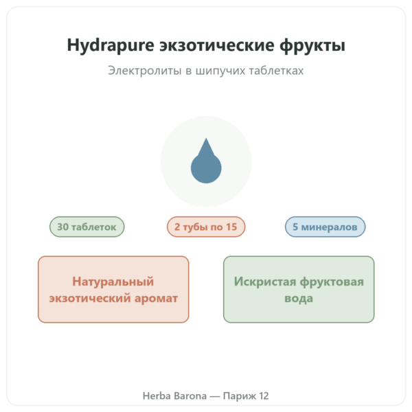 Hydrapure Nutripure, электролиты, вкус экзотических фруктов, 30 таблеток презентация Paris Herba Barona