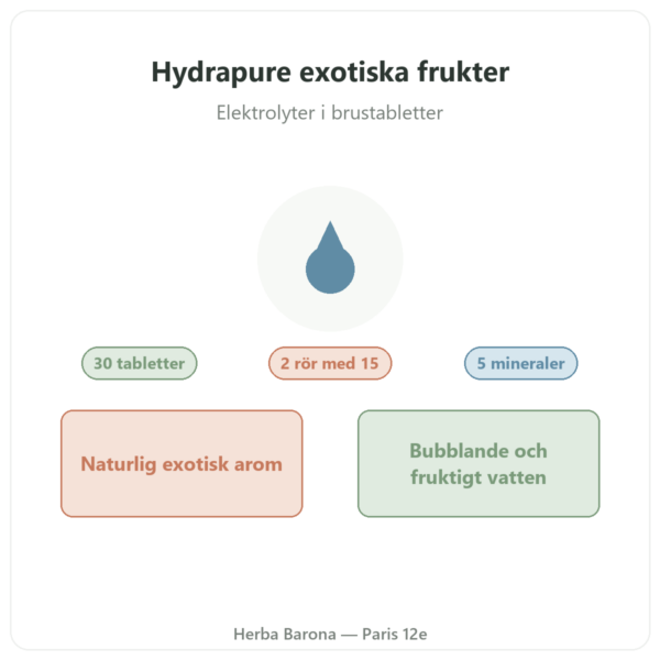 Hydrapure elektrolyter Nutripure – exotiska frukter – 30 brustabletter presentation Paris Herba Barona