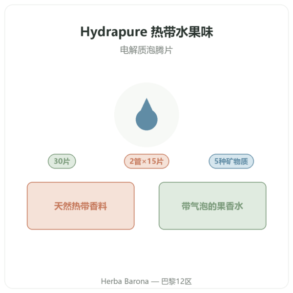 Nutripure Hydrapure 电解质泡腾片 热带水果味 30片 产品介绍 Paris Herba Barona