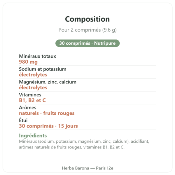 Hydrapure électrolytes fruits rouges Nutripure composition Paris Herba Barona
