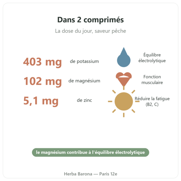 Hydrapure électrolytes pêche Nutripure 30 comprimés bienfaits et chiffres Paris Herba Barona