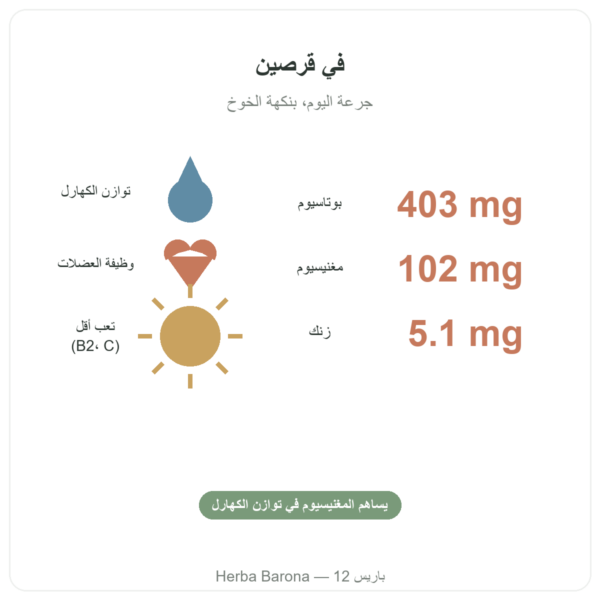Hydrapure إلكتروليتات من Nutripure – نكهة الخوخ – 30 قرصًا الفوائد والأرقام الأساسية Paris Herba Barona