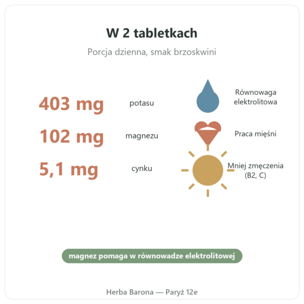 Hydrapure elektrolity Nutripure – brzoskwinia – 30 tabletek musujących korzyści i kluczowe liczby Paris Herba Barona