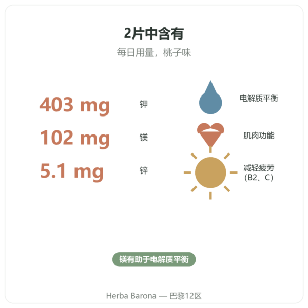 Nutripure Hydrapure 电解质泡腾片 桃子味 30片 功效与关键数据 Paris Herba Barona