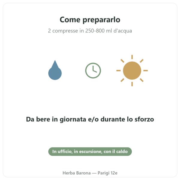 Hydrapure elettroliti Nutripure – pesca – 30 compresse modo d'uso Paris Herba Barona