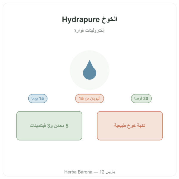 Hydrapure إلكتروليتات من Nutripure – نكهة الخوخ – 30 قرصًا تقديم Paris Herba Barona