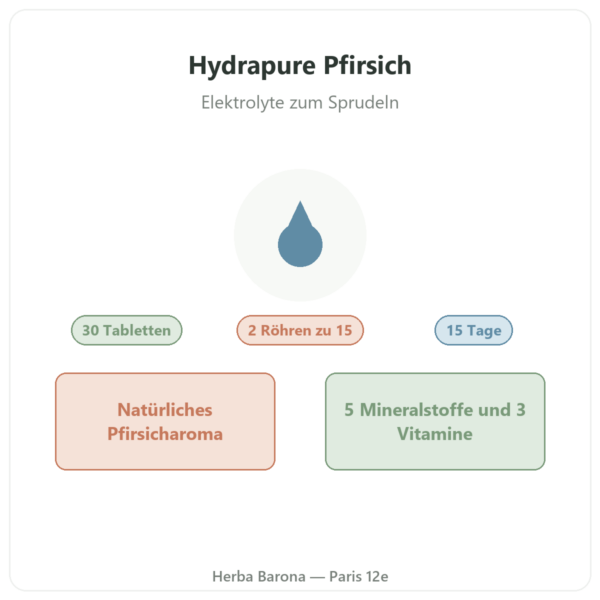 Hydrapure Elektrolyte Nutripure – Pfirsich – 30 Brausetabletten Präsentation Paris Herba Barona