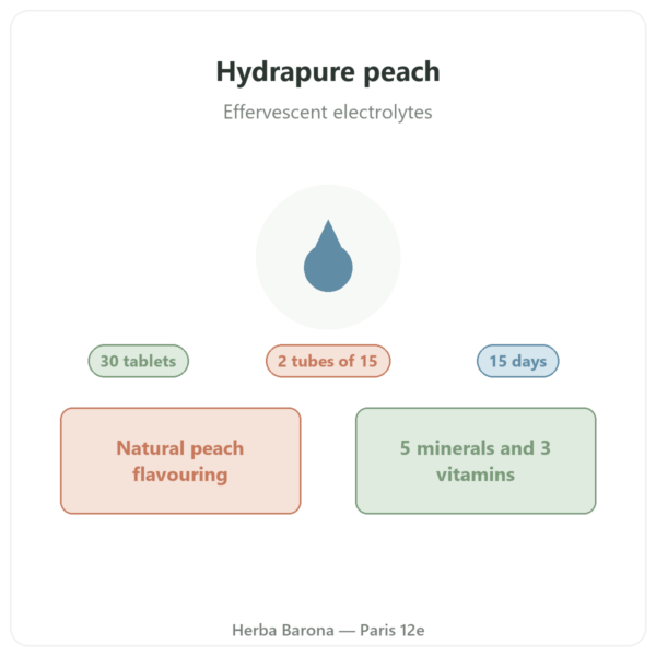 Hydrapure Electrolytes Nutripure – peach – 30 tablets presentation Paris Herba Barona